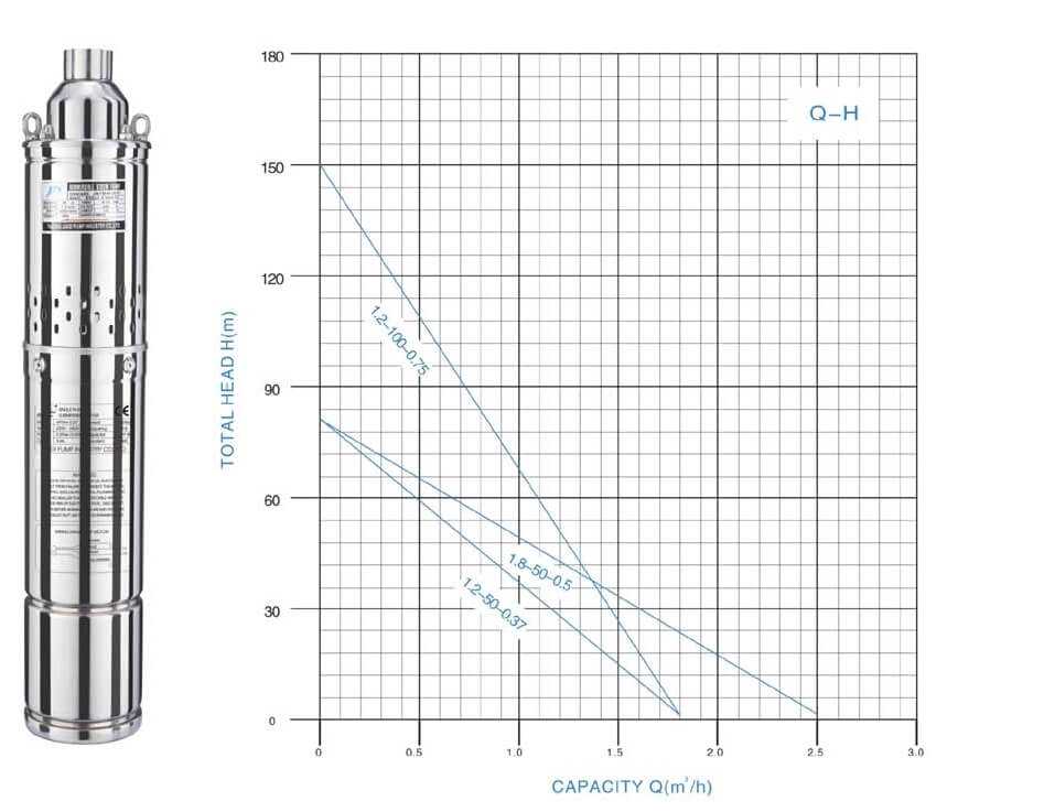 4egda teljesitmenyabra