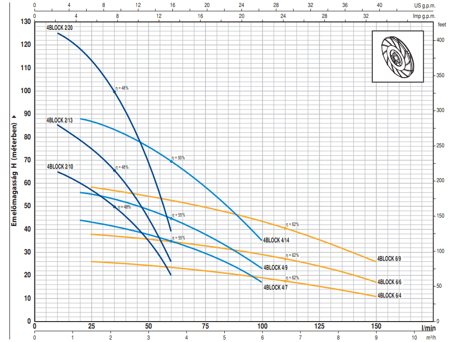4block teljesitmenyabra 1