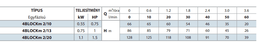 4block teljesitmenyadatok 2