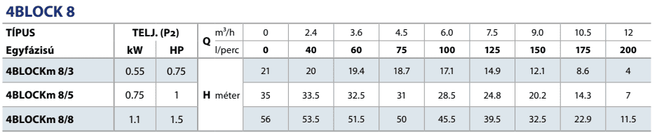 4blockm 8 tablazat 1