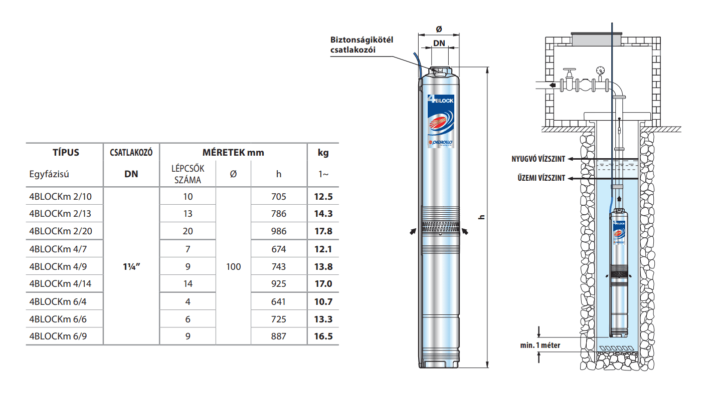 4blockm meretek es sulyok
