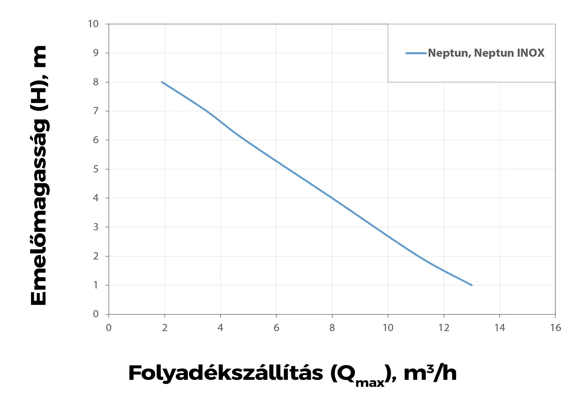 elpumps neptun inox jelleggorbe