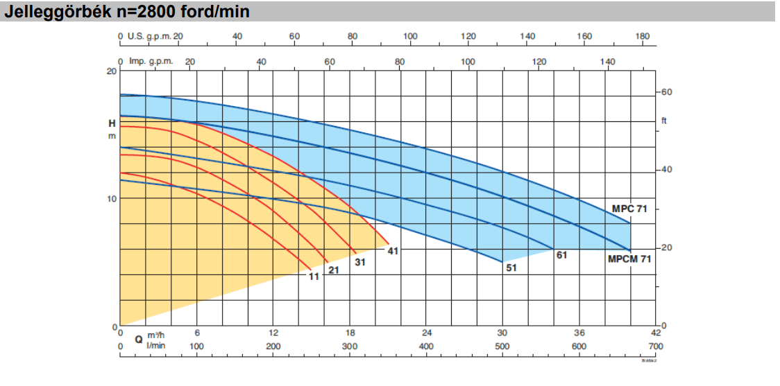 calpeda mpcm jellegorbe