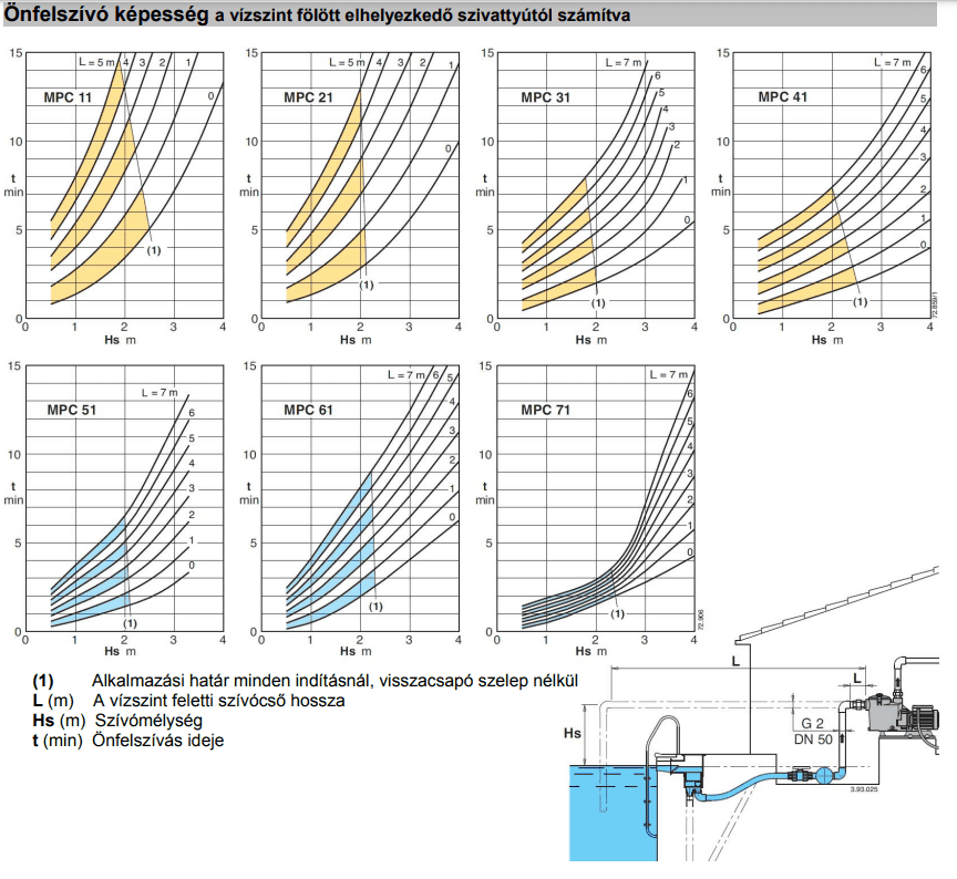 calpeda mpcm onfelszivo kepesseg