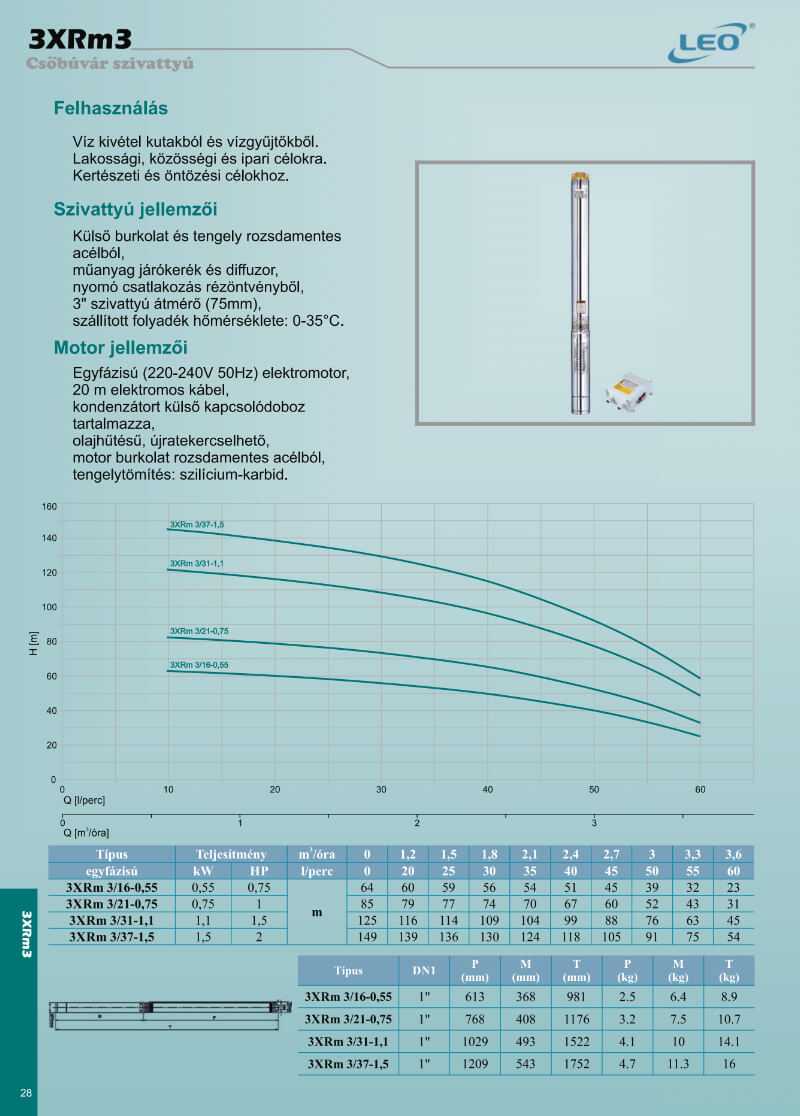 3xrm 3 termekismerteto