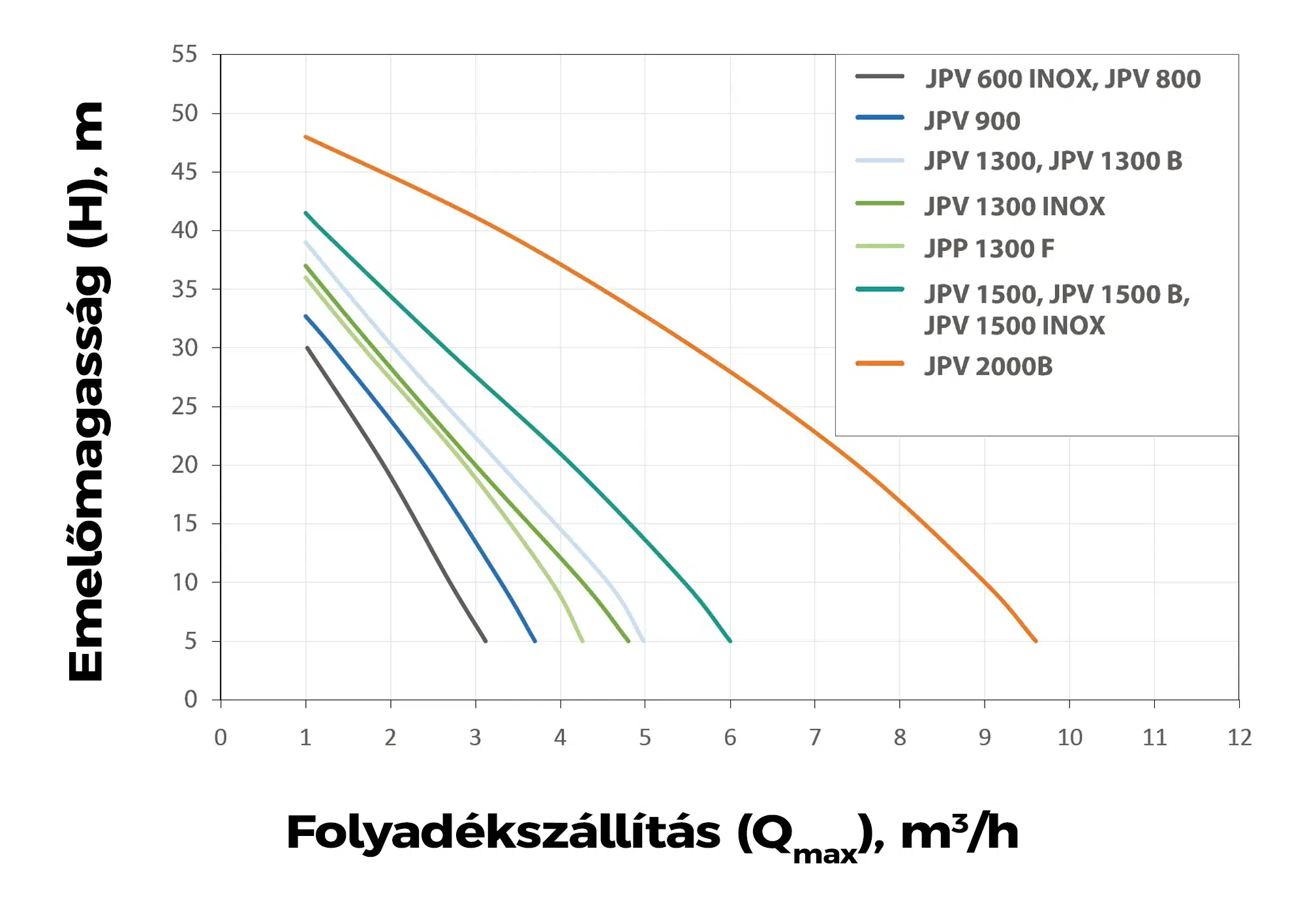 elpumps jpv jelleggorbe