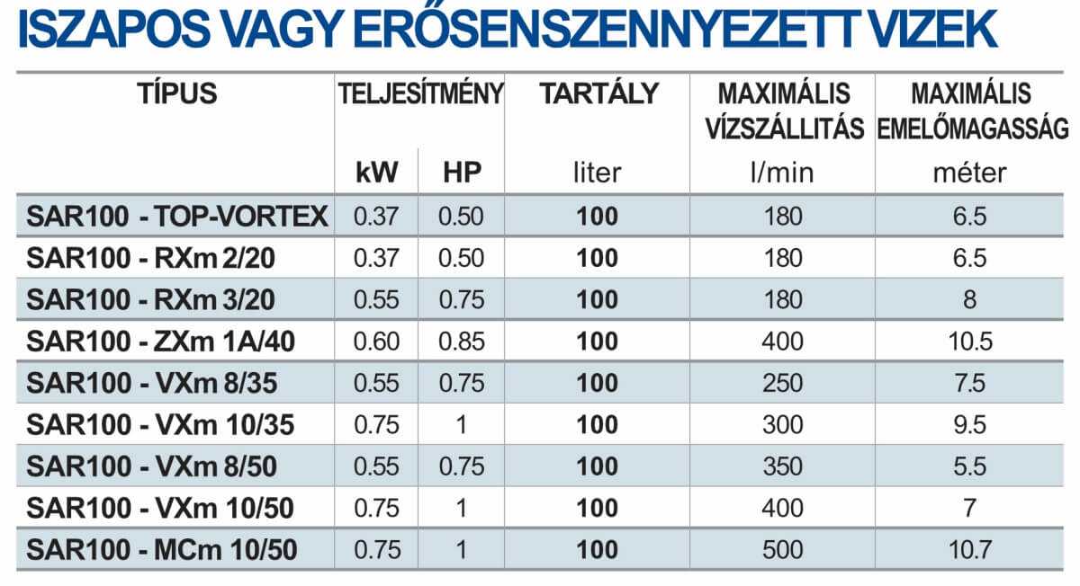sar 100 szennyviz teljesitmenytablazat