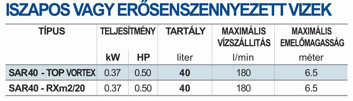 sar 40 szennyviz teljesitmenytablazat