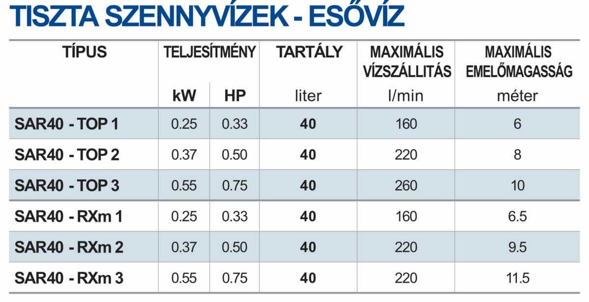 sar 40 tiszta teljesitmenytablazat 1