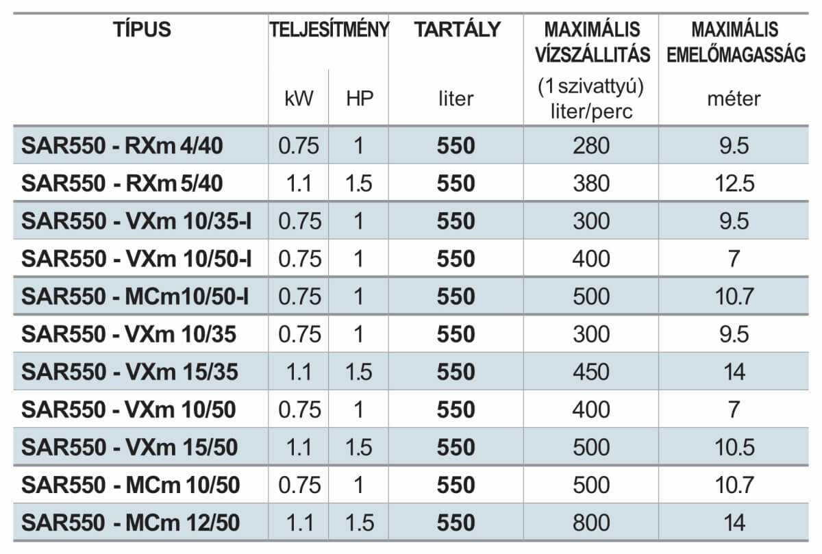 sar 550 teljesitmenytablazat szennyviz