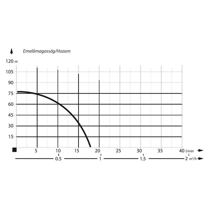 ibo-3-scr1-50-0-25-csavarszivatty-3scr-aszivatty-s-aszersz-mos