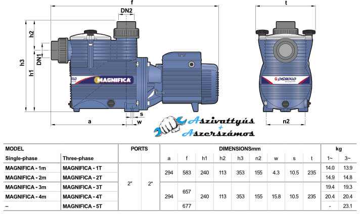 pedrolo magnifica meretek 1