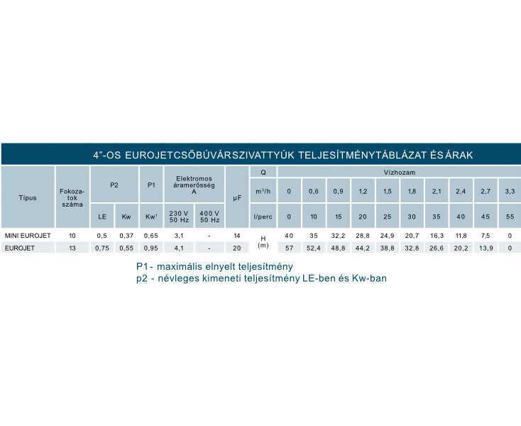 eurojet teljesitmenytablazat e1723449187129