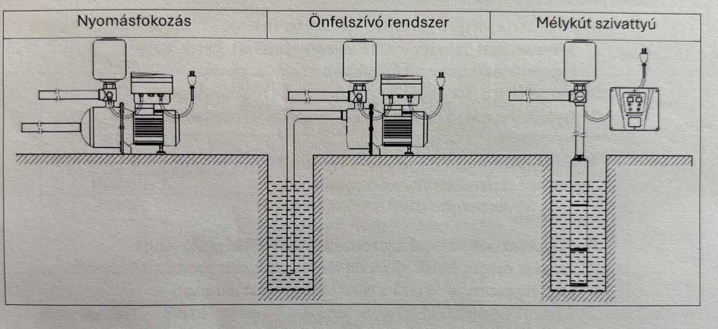 fri telepitesi peldak 1