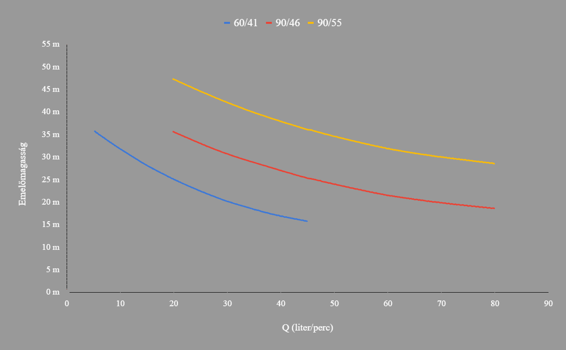 nero 6041 9046 9055 jellegorbe