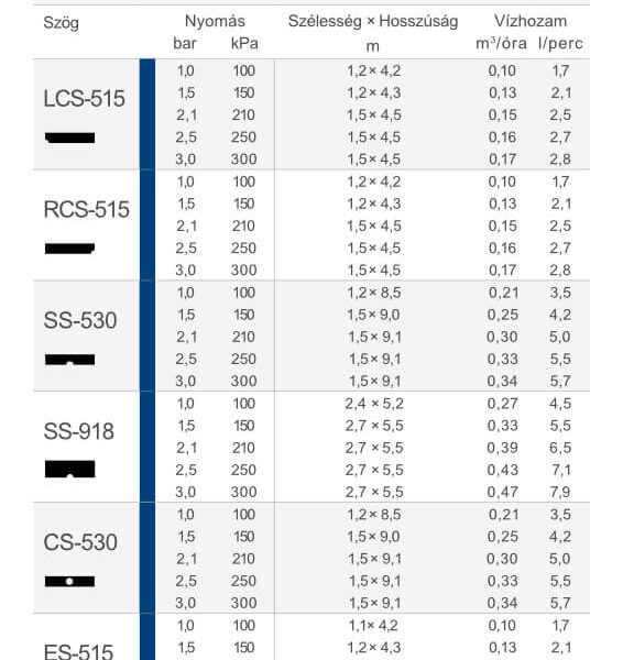 Szórófejek és fúvókák 17 hunter spray savszoro