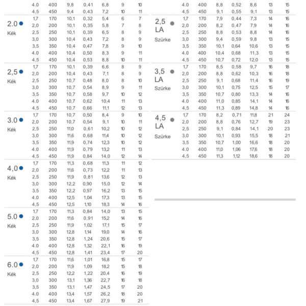 Szórófejek és fúvókák 23 i20 04 tablazat