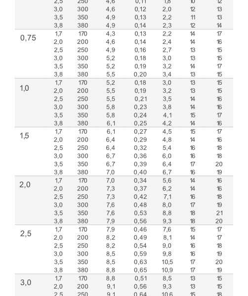 Szórófejek és fúvókák 19 srm fuvoka teljesitmeny