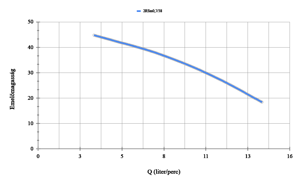 nero 2sr teljesitmeny