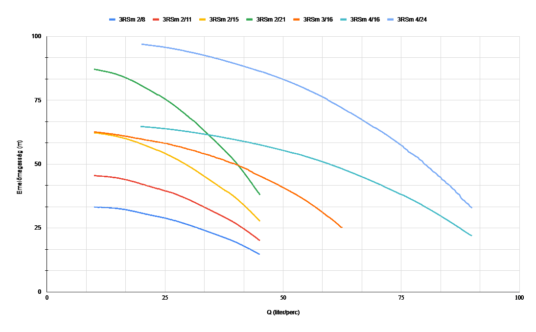 nero 3sr teljesitmenyabra
