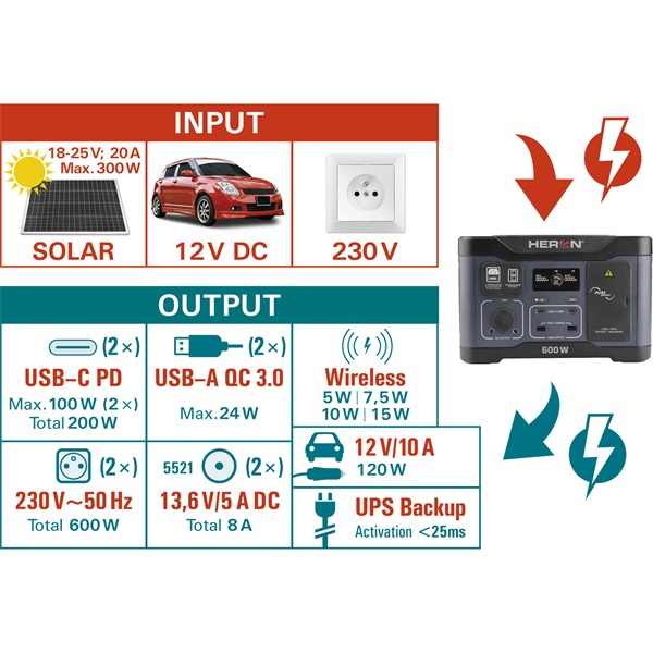 Heron hordozhato aramforras power station 600W 512 Wh i75169