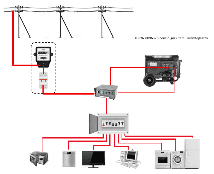 HERON automata indító bekötési rajz